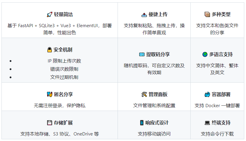 图片[2] - FileCodeBox：基于 FastAPI + Vue3 的免费轻量文件分享工具 - 易航天地
