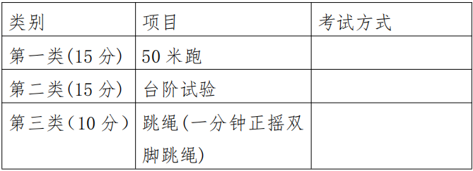 毕节中考报名时间