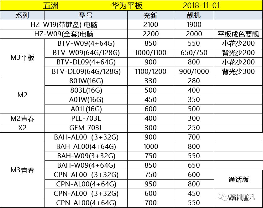 華為手機平板報價 科技 第5張