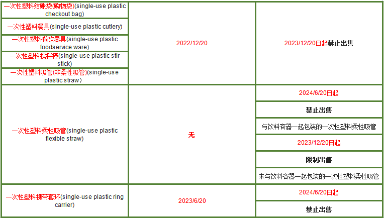 部分商品已禁售，加拿大站选品注意这3个变化！
