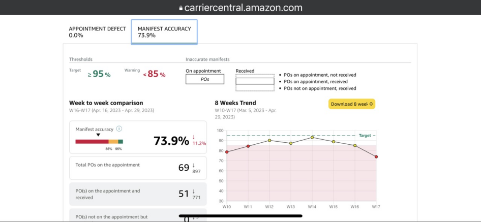 卖家注意，您的美国电商物流正面临大考