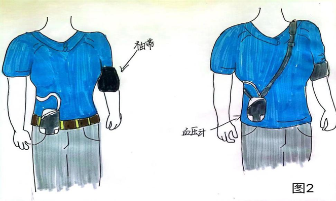 动态心电图仪器怎么看科普｜带您了解动态心电图和动态血压_https://www.jmylbn.com_新闻资讯_第2张