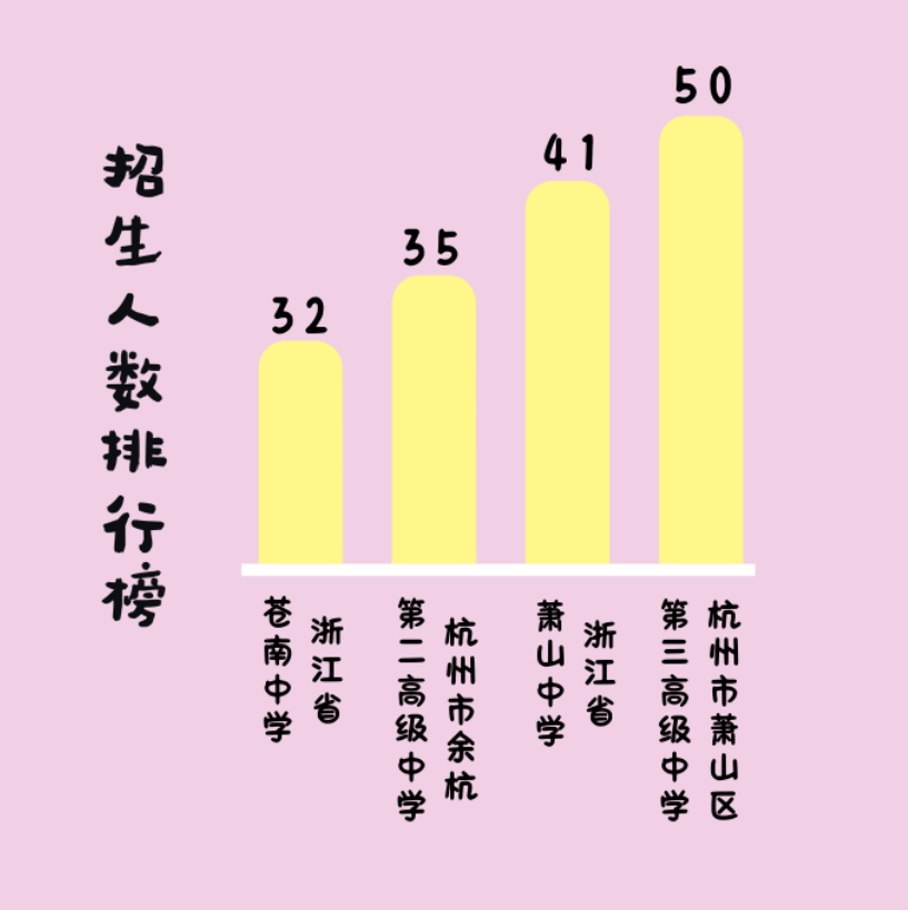 浙江理工大学排名图片