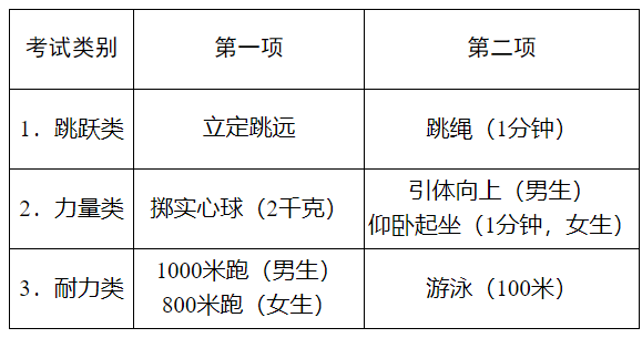杭州中考报名信息