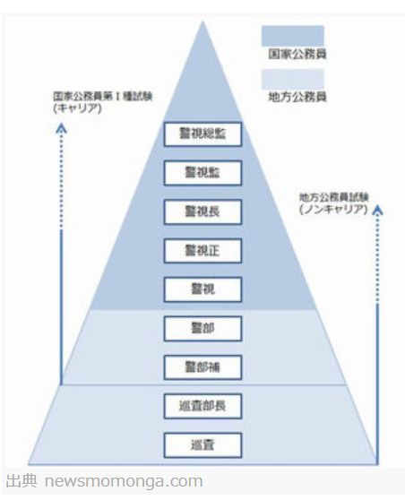 我有點好奇 動畫和日劇裏的那些警察每年能賺多少錢 機核 微文庫