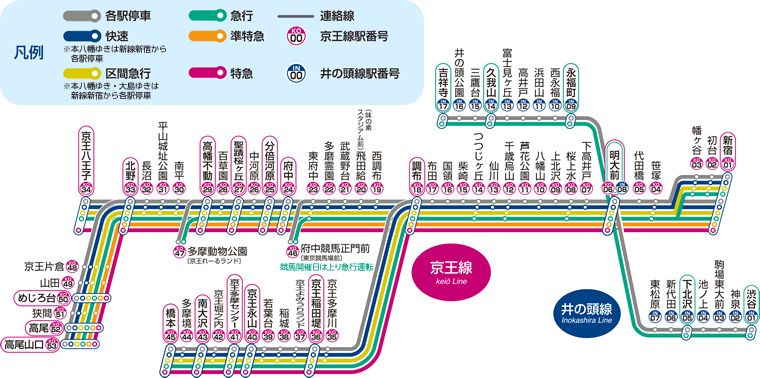 想去日本頂級賽馬場欣賞賽馬 我來吿訴你怎麼做 機核 微文庫