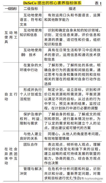 好学习、求向上|OECD与UNESCO核心素养的发展比较