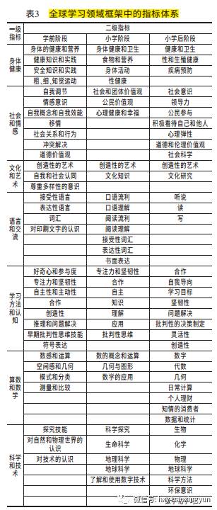 好学习、求向上|OECD与UNESCO核心素养的发展比较