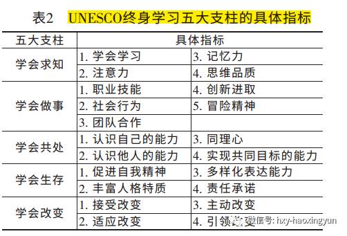 好学习、求向上|OECD与UNESCO核心素养的发展比较