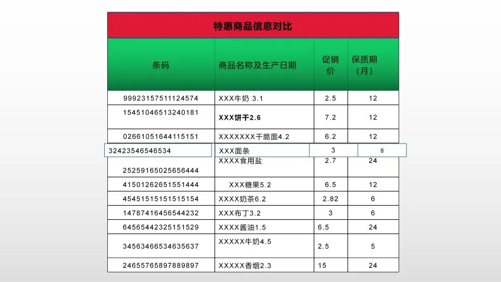 ppt表格样式