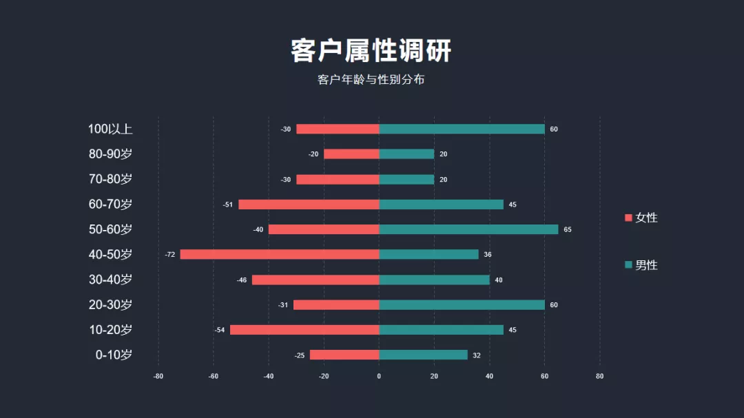 ppt表格样式