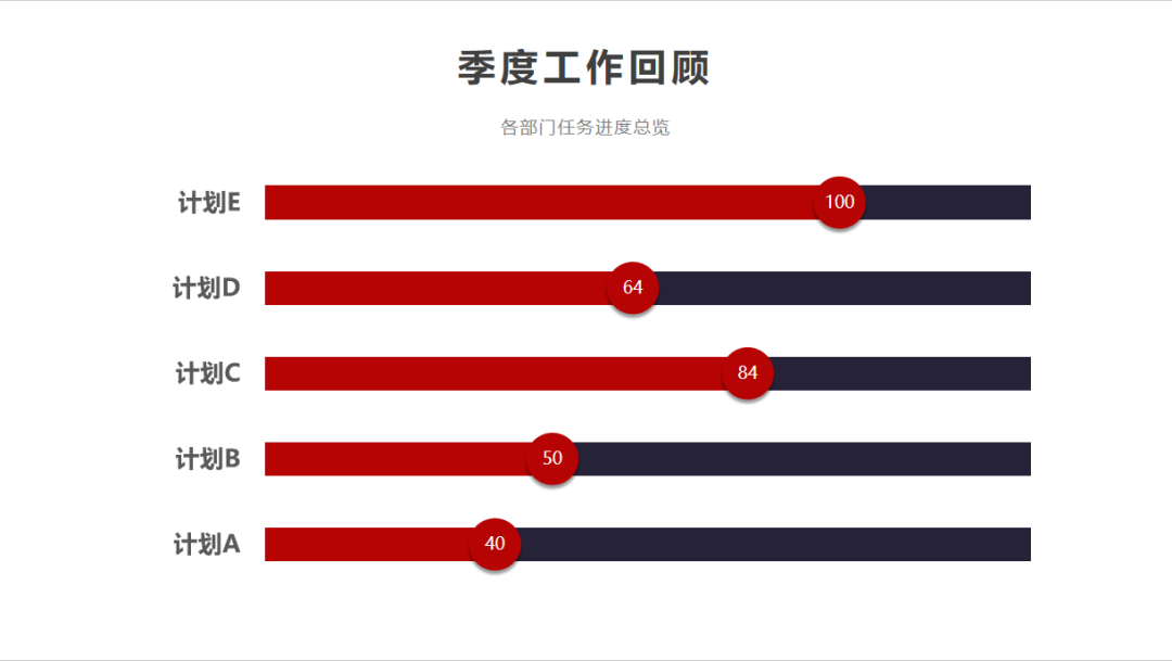 ppt表格怎么做好看