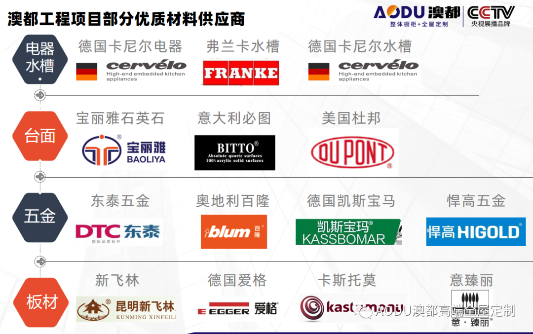 喜讯 | 澳都家居中标长水航城室内精装修定制柜体采购及安装工程! 喜讯 | 澳都家居中标长水航城室内精装修定制柜体采购及安装工程!