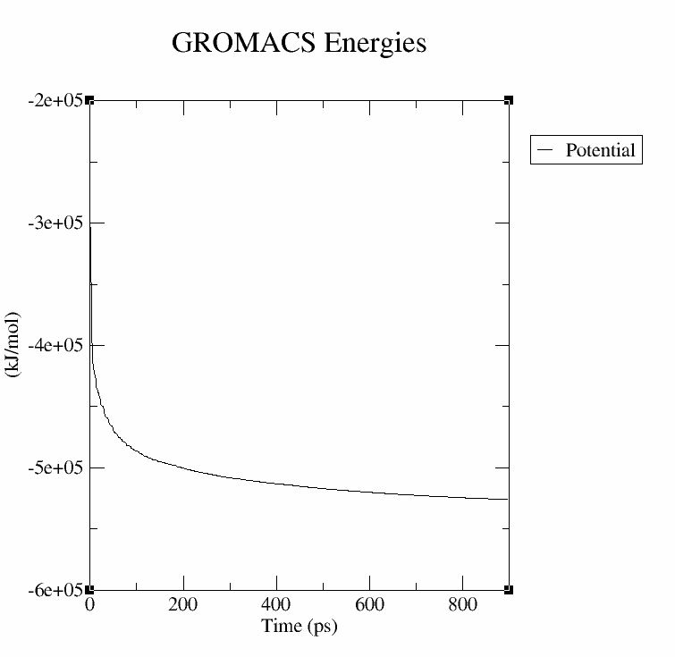 手把手教你用Gromacs完成溶菌酶在水中的动力学模拟的图12