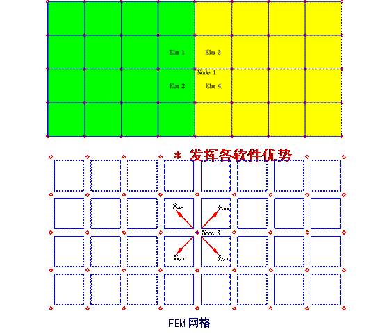谈谈飞机结构细节应力分析技术 附实用飞机结构应力分析及尺寸设计下载的图16