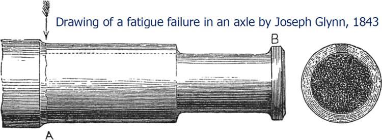 谈谈飞机结构细节应力分析技术 附实用飞机结构应力分析及尺寸设计下载的图2
