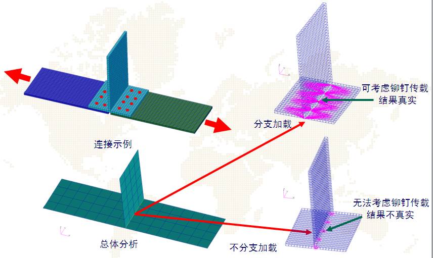 谈谈飞机结构细节应力分析技术 附实用飞机结构应力分析及尺寸设计下载的图18