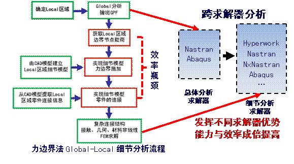 谈谈飞机结构细节应力分析技术 附实用飞机结构应力分析及尺寸设计下载的图15