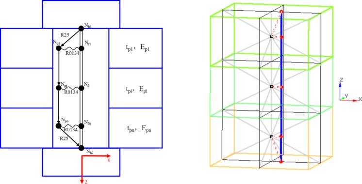 谈谈飞机结构细节应力分析技术 附实用飞机结构应力分析及尺寸设计下载的图20
