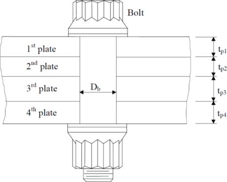 谈谈飞机结构细节应力分析技术 附实用飞机结构应力分析及尺寸设计下载的图19