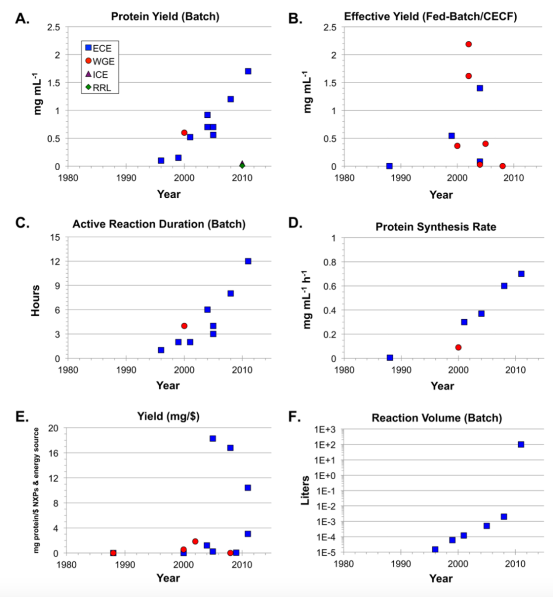 生命科學的“w能鑰匙”—CFPS