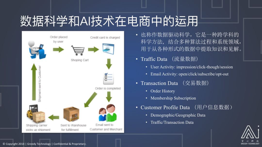 美國資深資料科學家暢聊：資料分析與北美電商