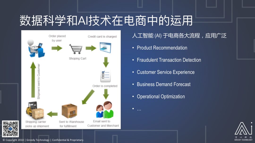 美國資深資料科學家暢聊：資料分析與北美電商