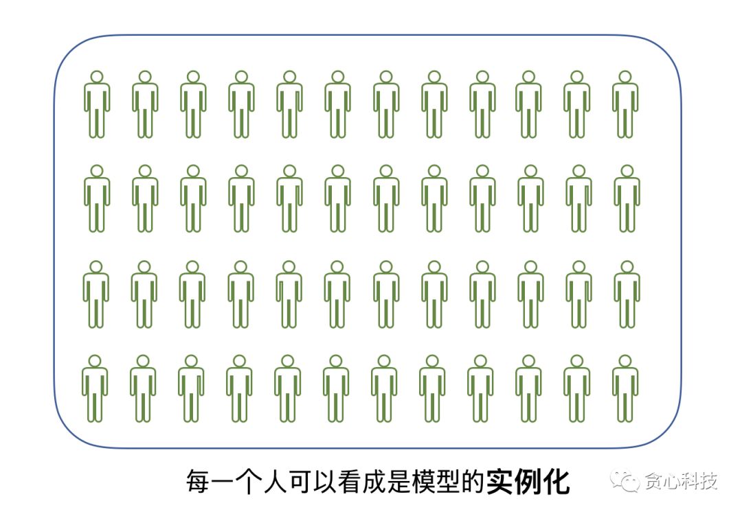 機器學習中的MLE、MAP和貝葉斯估計