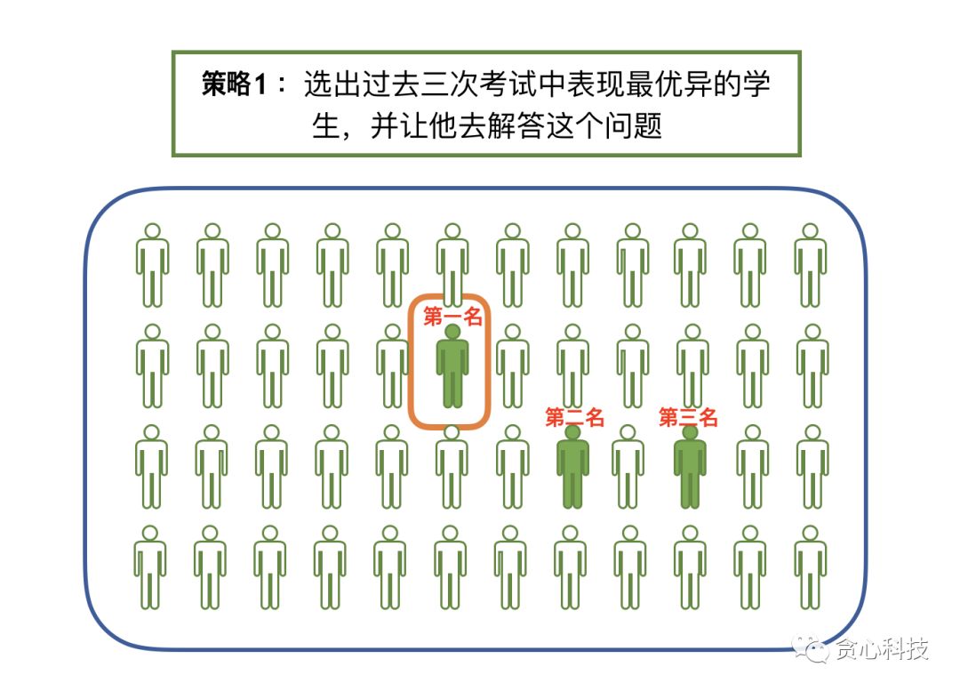 機器學習中的MLE、MAP和貝葉斯估計