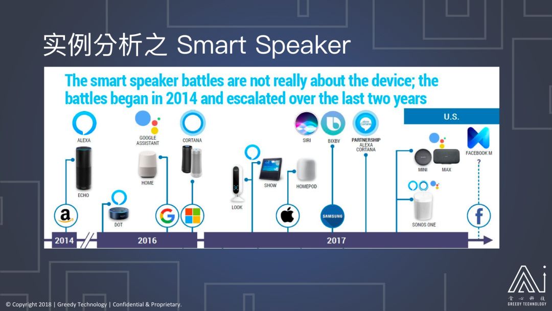 美國資深資料科學家暢聊：資料分析與北美電商