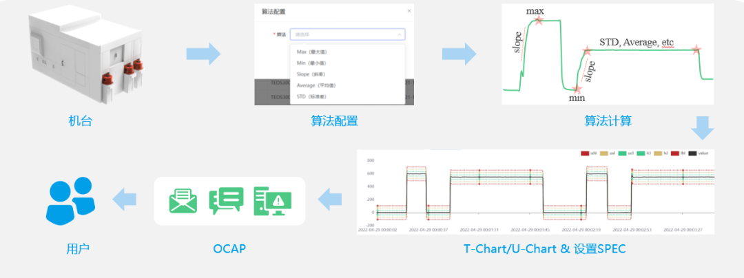 IKAS案例 | 快速get高端精密制造FDC解决方案 - 脉脉