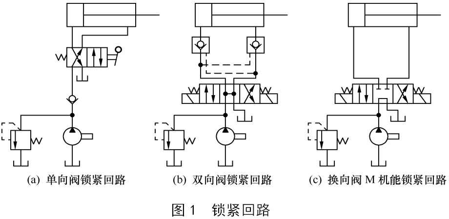 AMESim液压系统仿真软件在液压锁紧回路教学中的应用的图1