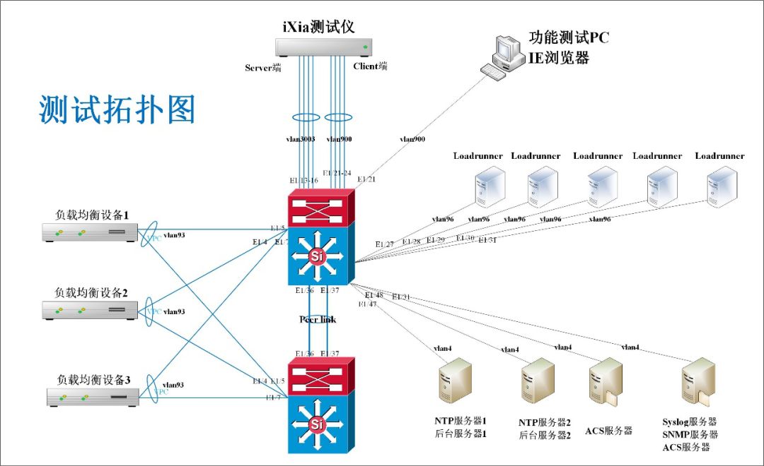 链路负载均衡设备_负载均衡设备_华三负载均衡设备