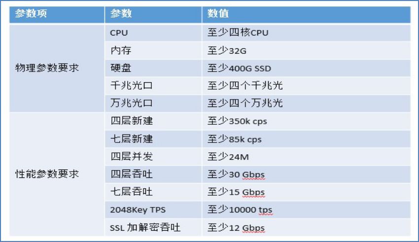 华三负载均衡设备_负载均衡设备_链路负载均衡设备