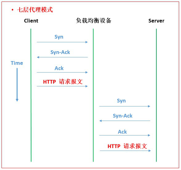 华三负载均衡设备_负载均衡设备_链路负载均衡设备