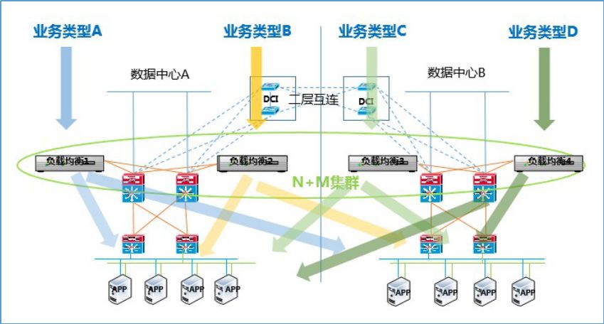 链路负载均衡设备_负载均衡设备_华三负载均衡设备