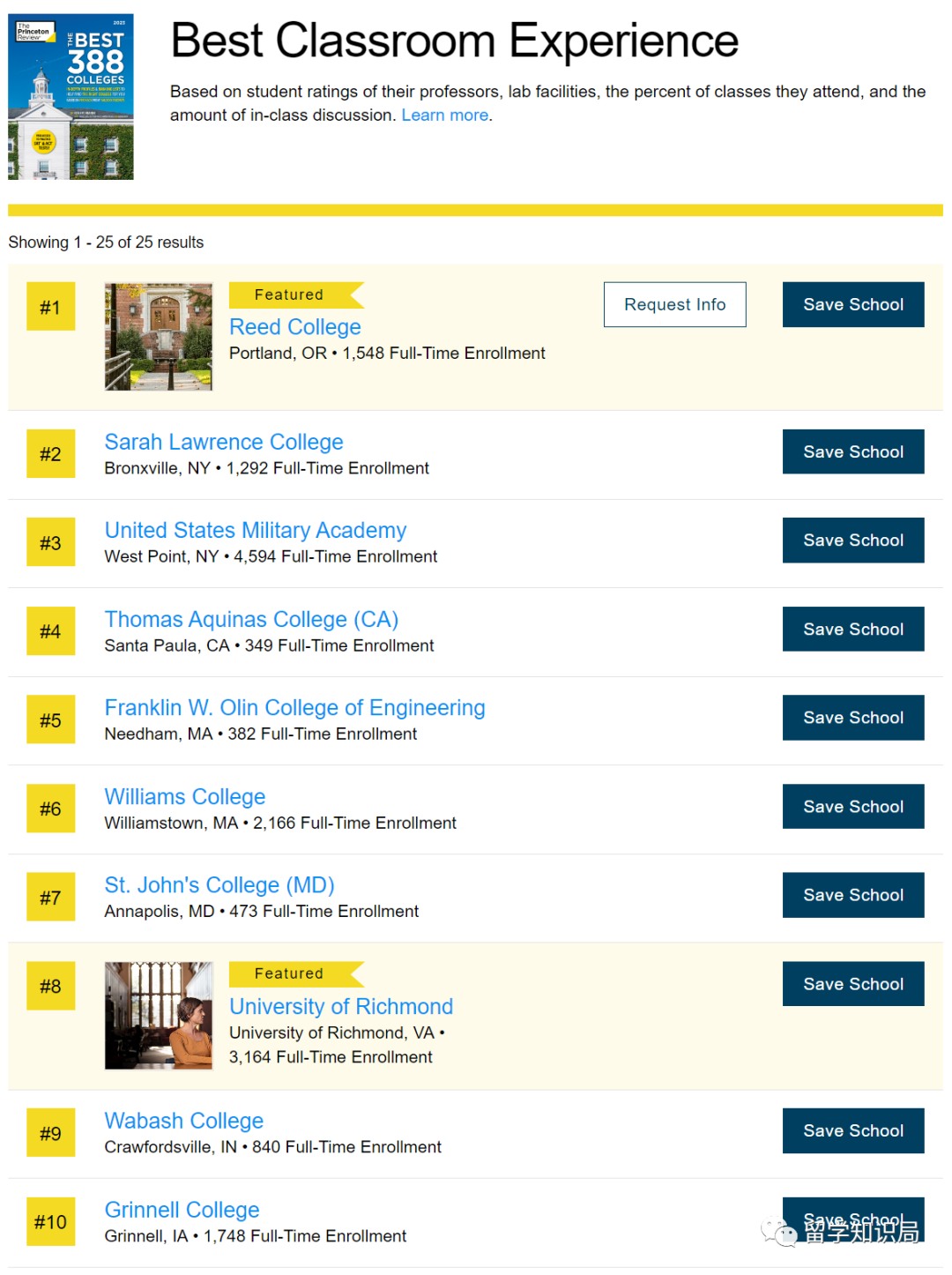 ������ѧ���°񵥳�¯��ǰ5���޹�Ү��˹��