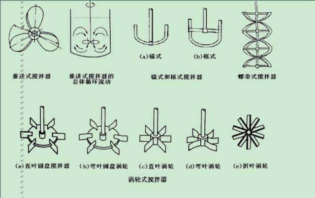 【收藏】小试工艺的中试放大的图2