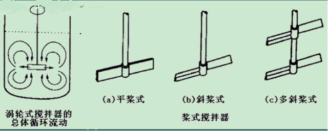 【收藏】小试工艺的中试放大的图1
