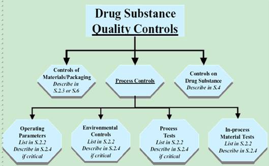 【收藏】小试工艺的中试放大的图6
