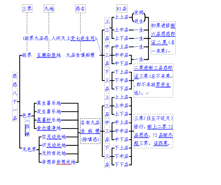 慧律法师佛学讲座大佛顶首楞严经第九套审除细惑说二如来藏06节高清