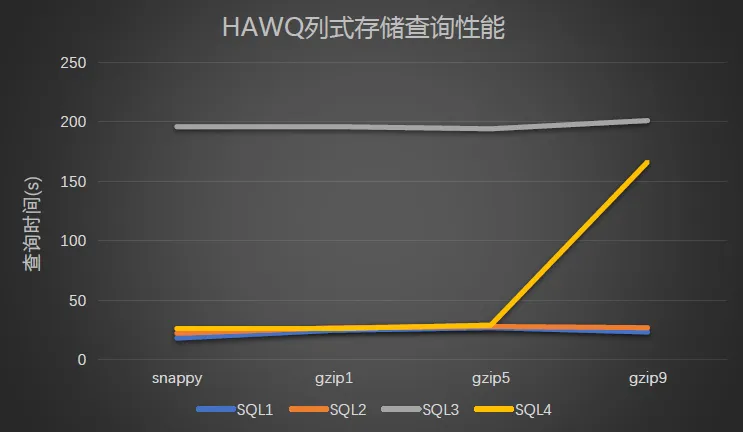 百分点大数据评测报告：开源OLAP引擎综评（HAWQ、Presto、ClickHouse）