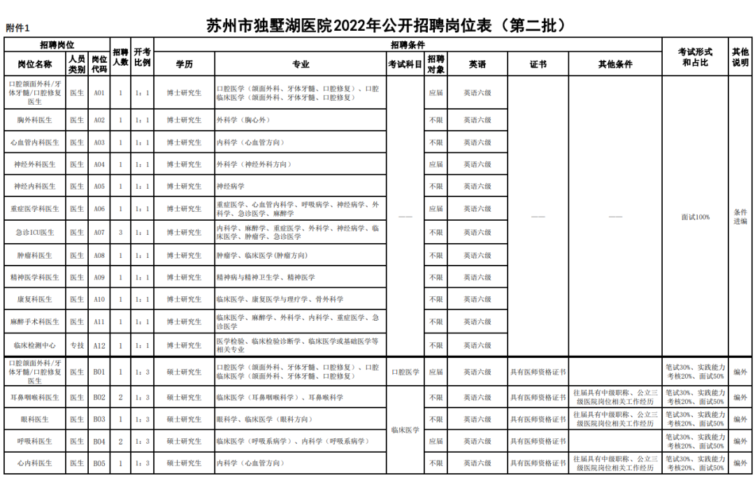 00-12:00,13:00-16:30监督电话:0512-65955079苏州大学附属独墅湖医院