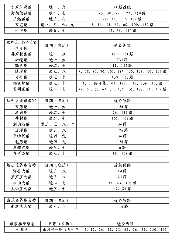 走,赶集去潍坊各区县大集时间表公布