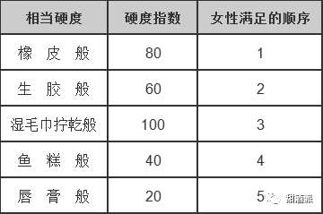 丁丁锻炼手册之控制不射精