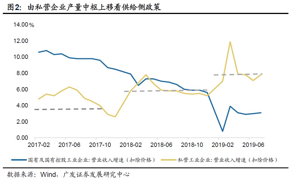 



【广发宏观盛旭】如何理解企业利润增速的意外回升
