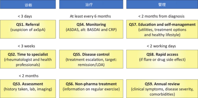 一文读懂中轴型脊柱关节炎的流行病学、诊断与治疗