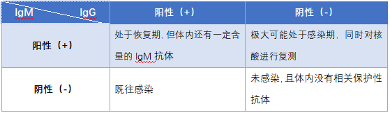 重磅！中国驻新大使馆：11月8日起，从新加坡飞中国需双阴证明！