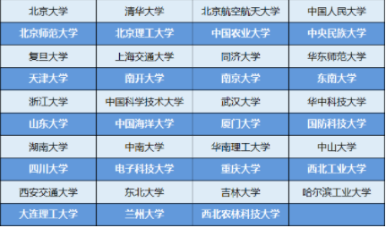 强基计划适合哪些考生_强基计划生就业_强基计划的招生对象