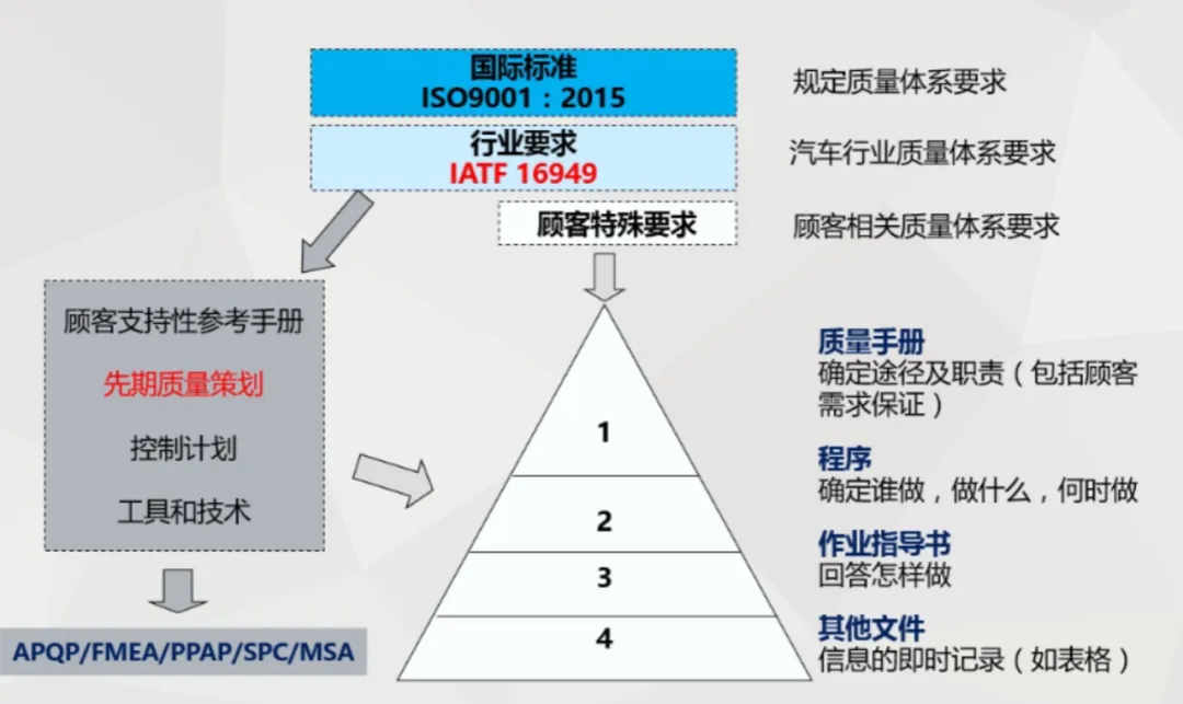 IATF16949和ISO9001有什么区别 IATF16949和ISO9001有什么区别